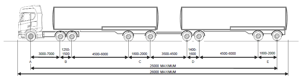 Graphic showing dimension for a double-length tanker