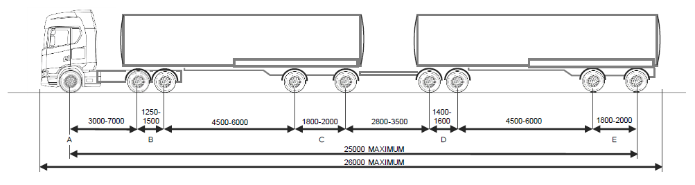 Diagram of the dimesions for a double-length tanker
