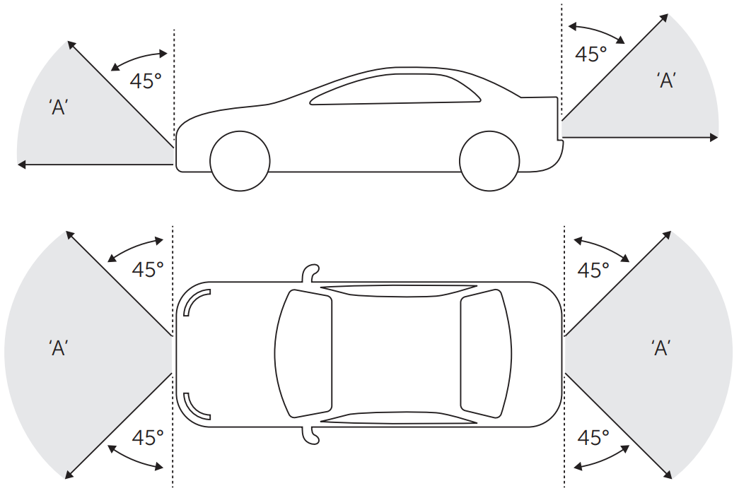 Diagram show the visibility angles for vehicle number plates
