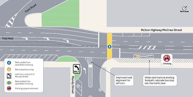Image of diagram of the McRae Street and Mundy Street intersection at Bendigo