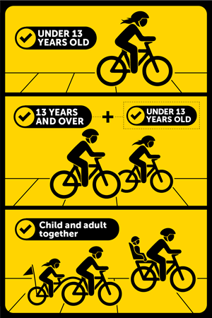 Image of bicycle riders ridng on the footpath