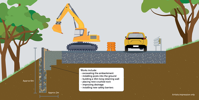 Image of an artists impression of the first landslip repair