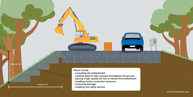 Image of an artists impression of the second landslip repair