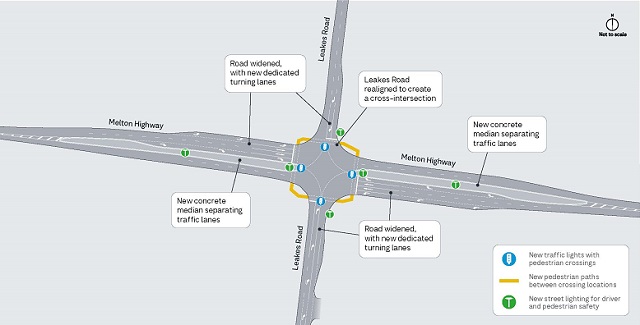 Image of map showing the upgrades to the intersection of Melton Highway and Leakes Road, Plumpton
