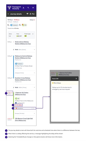 Image of a screenshot showing the results of a real time journey.