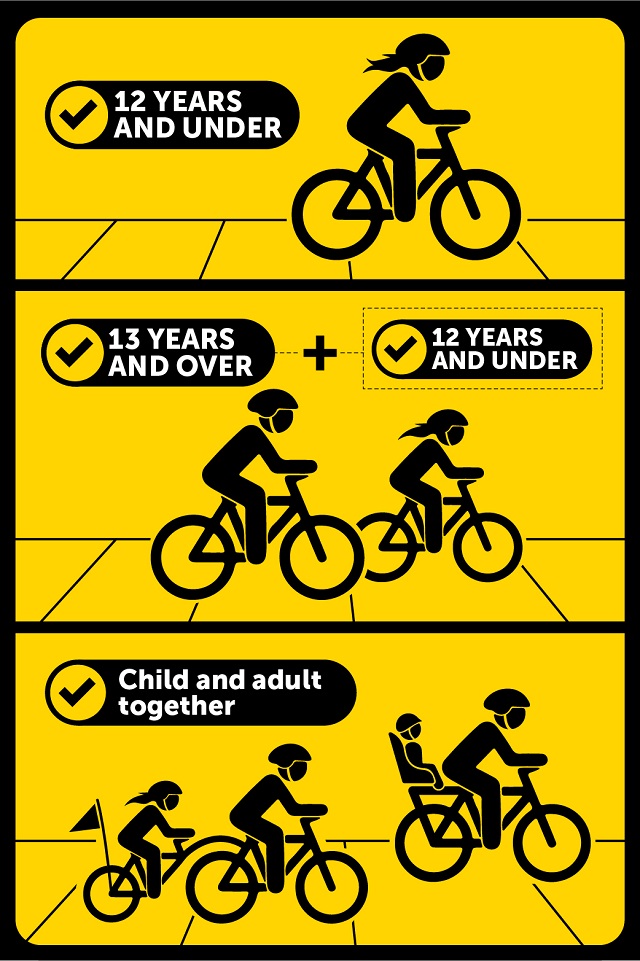Image of bicycle road rules relating to riding on a footpath