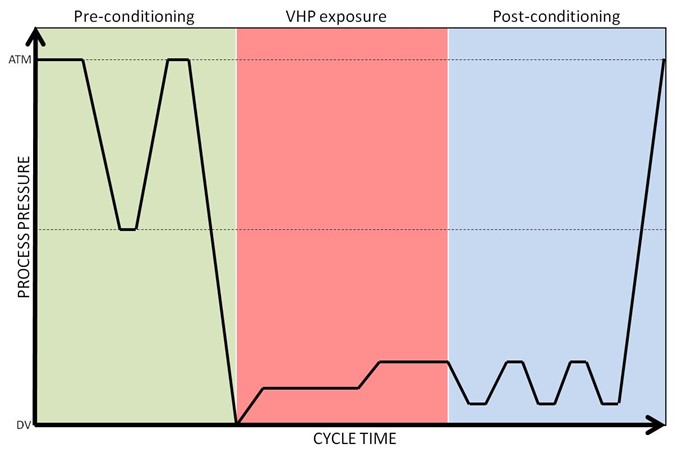 Diagrammatic-representation-of-a-VHP-cycle