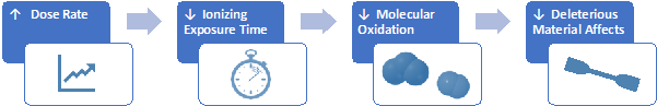 Dose-rate-effect-on-material-properties.