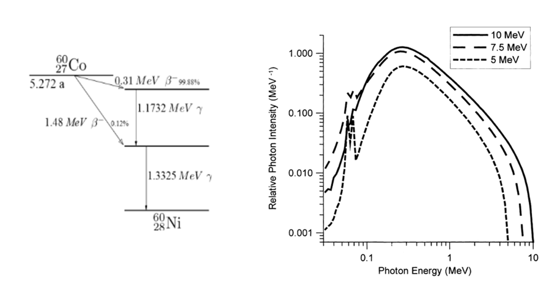 Energy-spectra-of-X-ray-photons