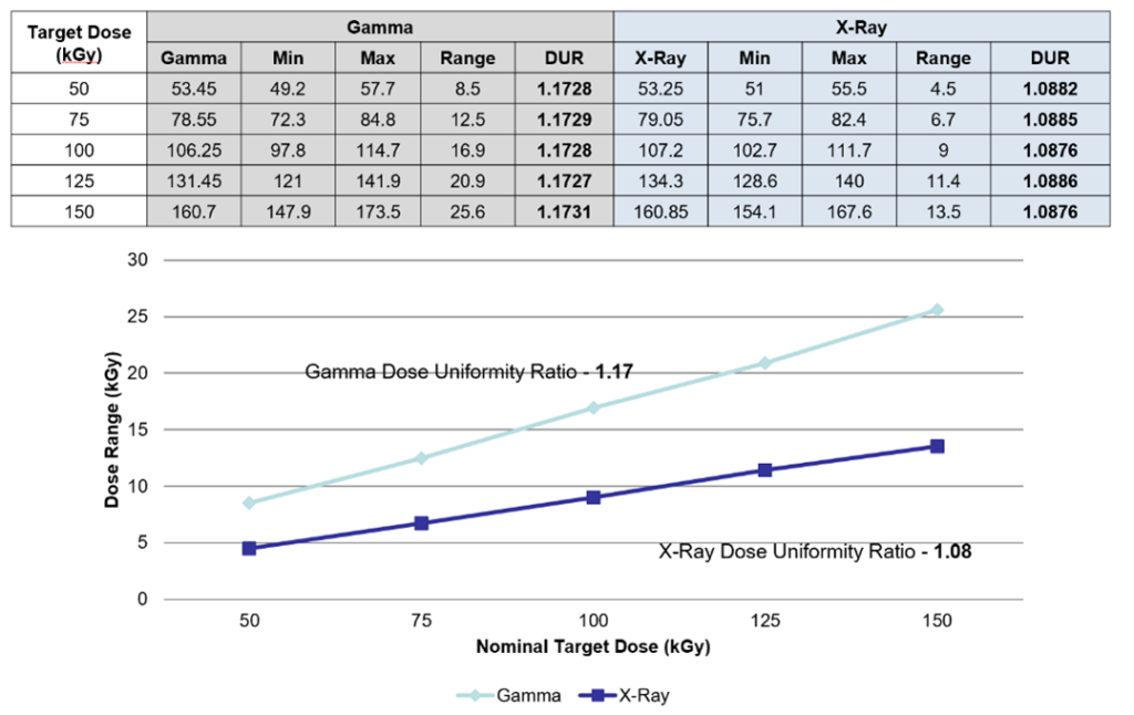 Gamma-and-X-ray-DUR-results-1024x646