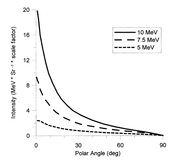 Photons-intensity-as-a-function-of-angle