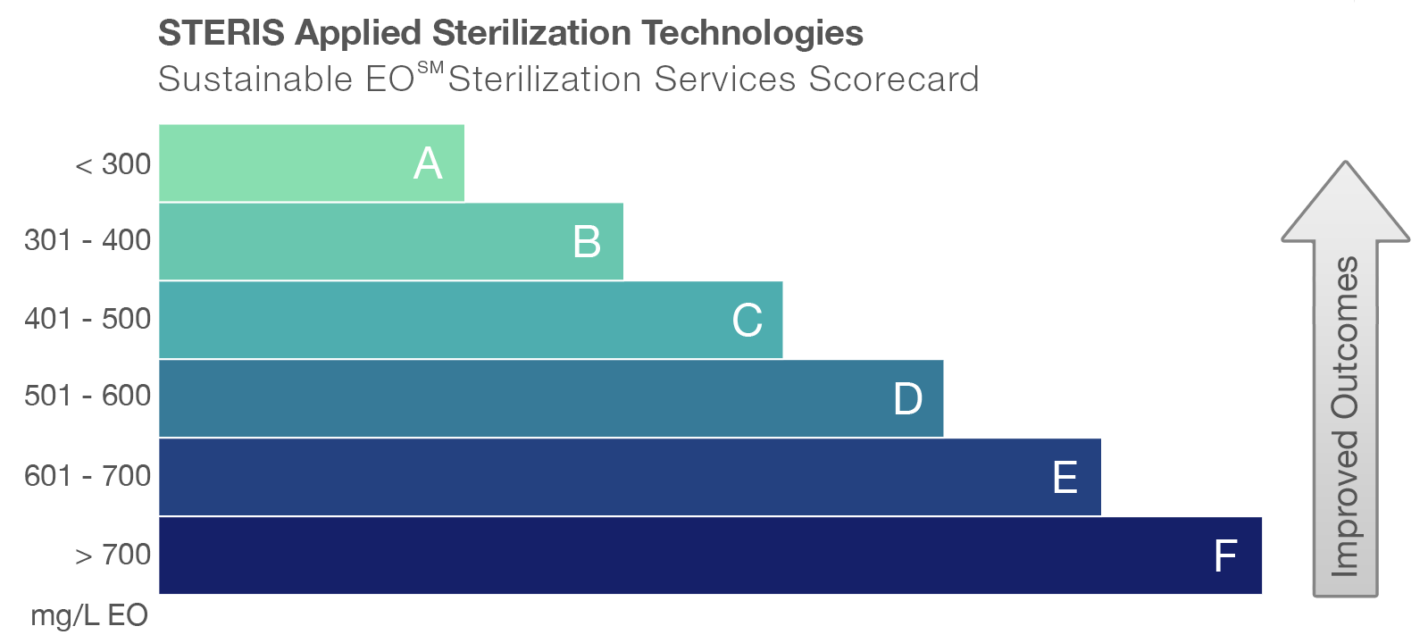 Sustainable EO Scorecard English