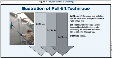 Illustration of pull lift technique 1