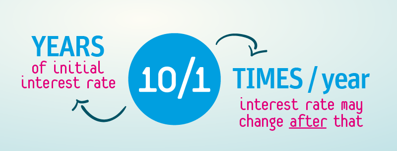 10/1 mortgage example