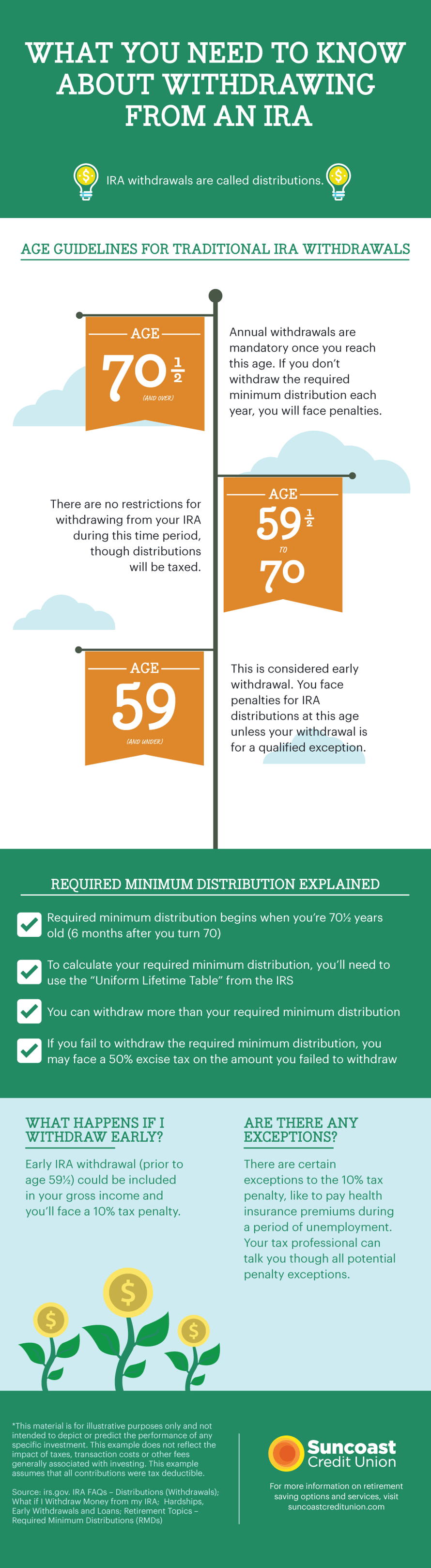 What you need to know about early IRA distributions