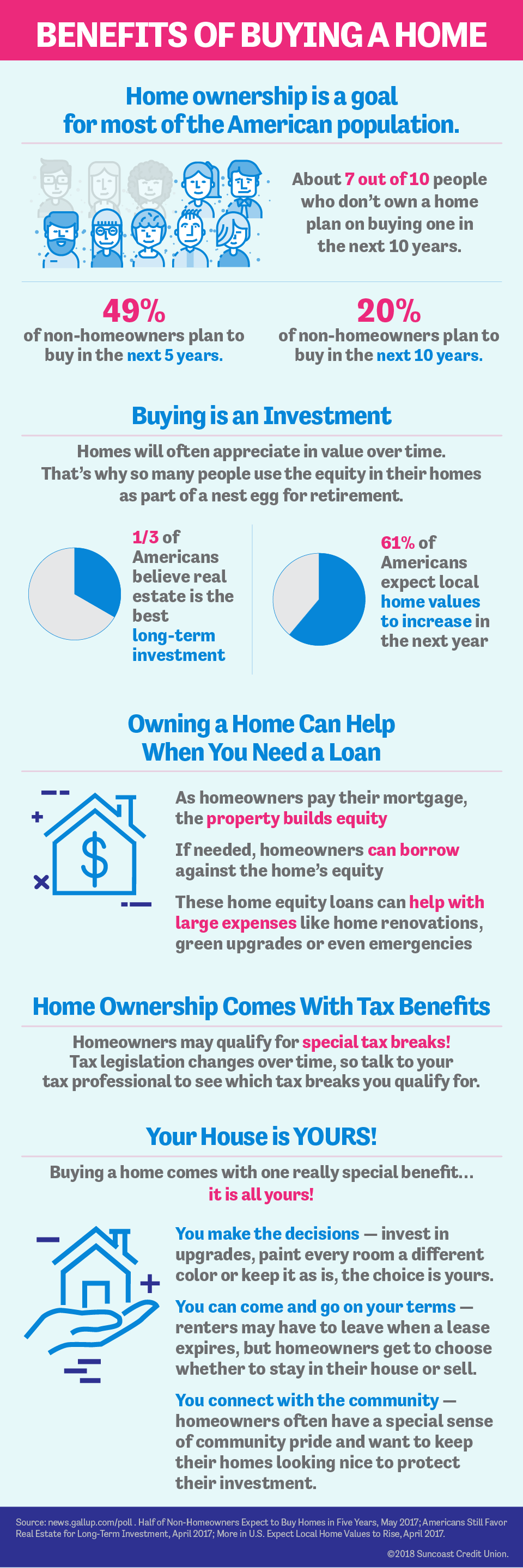 The benefits of buying a home