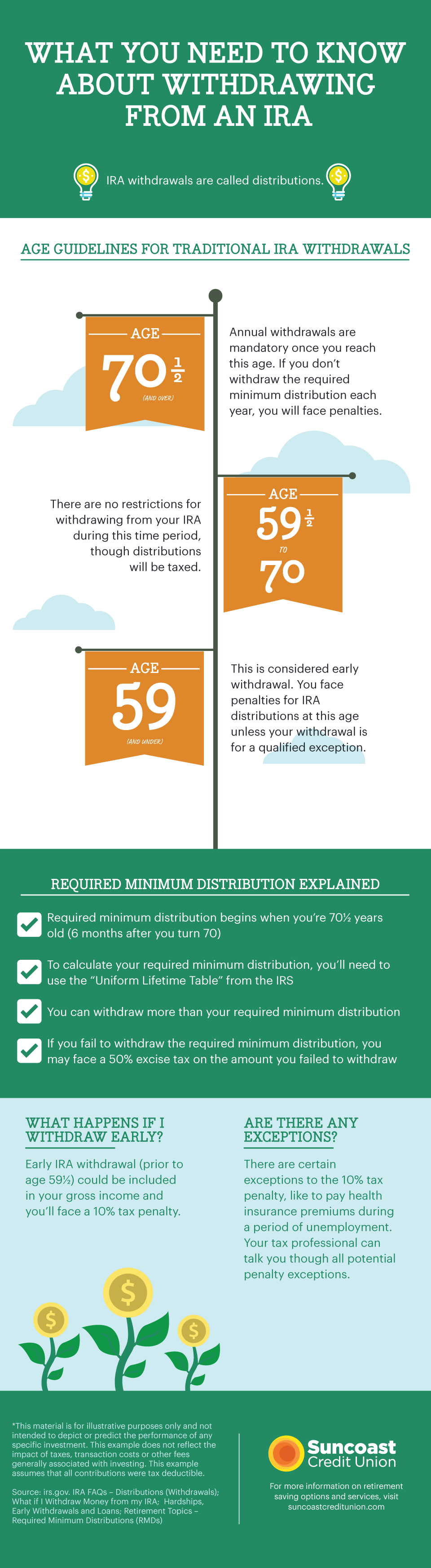 What you need to know about early IRA distributions