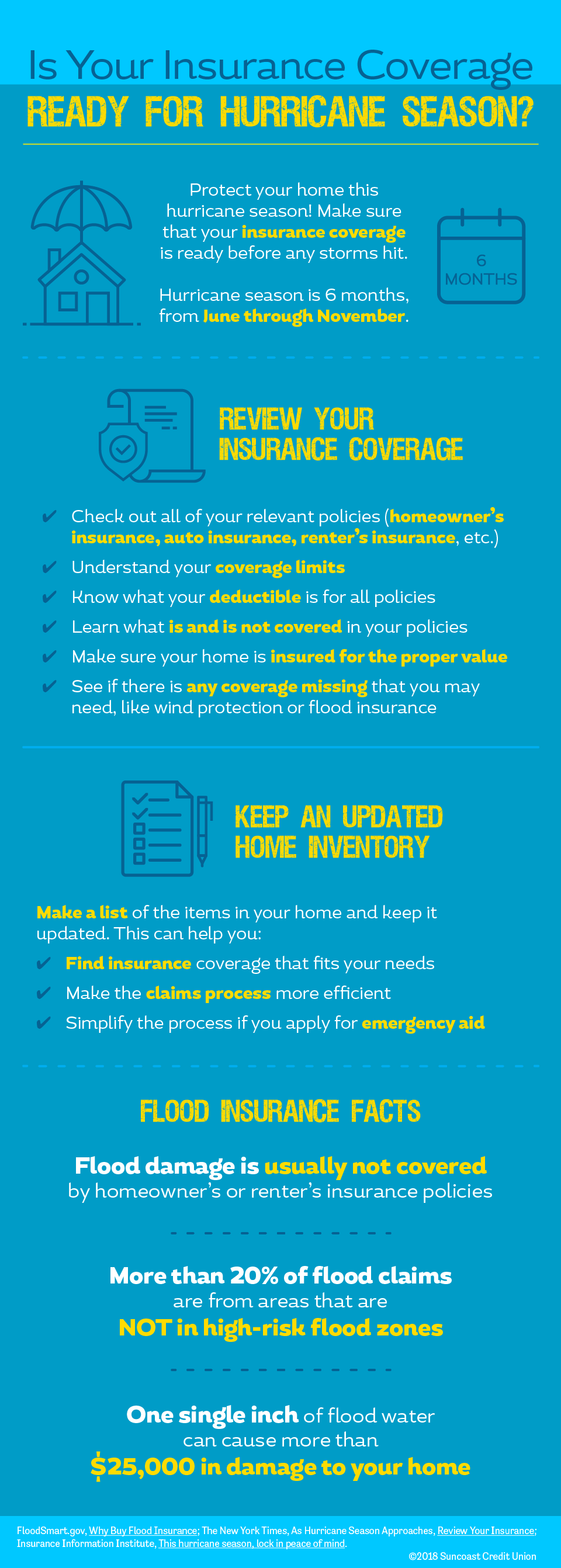Is your home insurance ready for hurricane season – Infographic