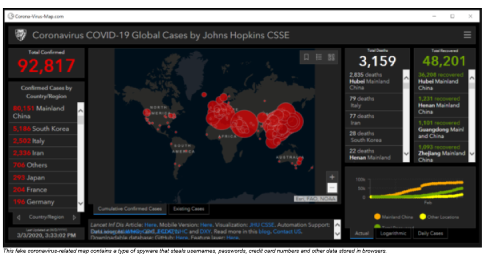 Coronavirus Scam