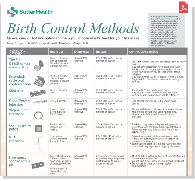 Birth Control Guide | Sutter Health