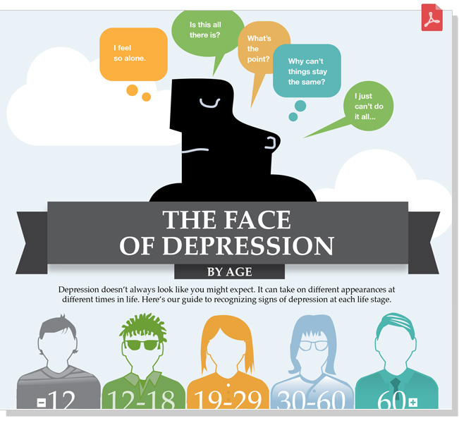 Preview cover of Face of Depression