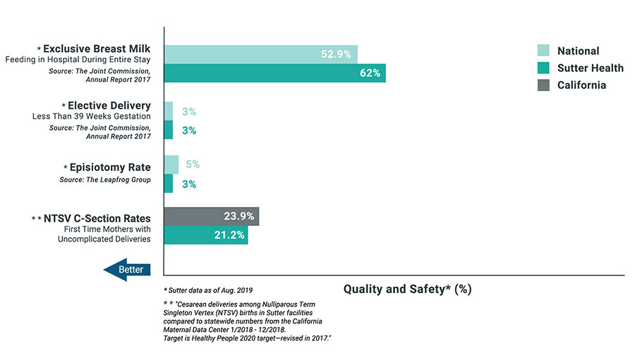 pregnancy-childbirth-quality-infographic-900x514