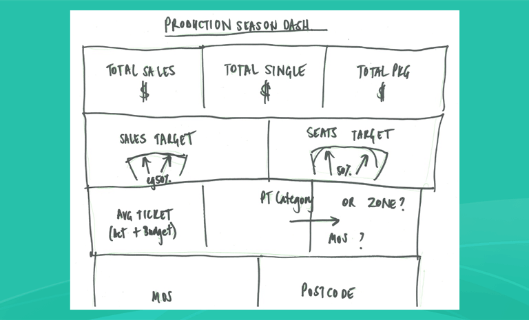Turning data into dashboards