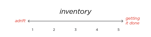 A scale of 1-5 labeled 'inventory,' with 1 corresponding to 'adrift' and 5 corresponding to 'getting it done'