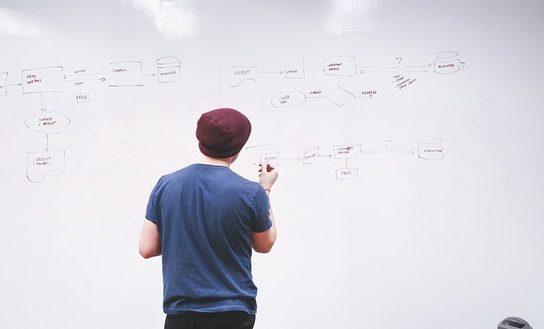 The Long Tail of Product Development