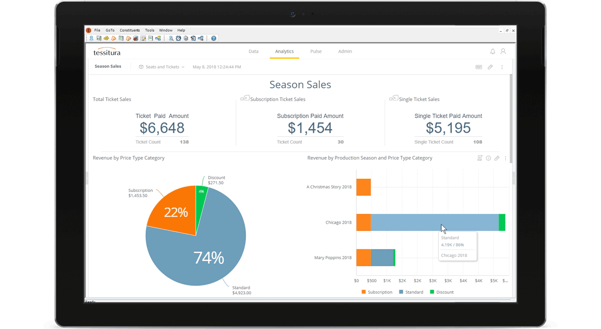 Interactive dashboards in Tessitura Analytics