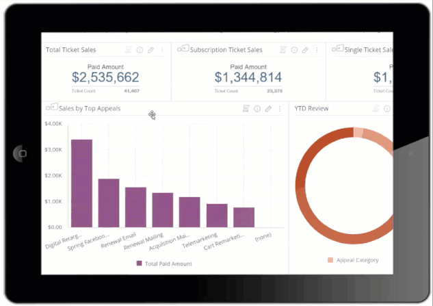 Marketing analytics dashboard gif
