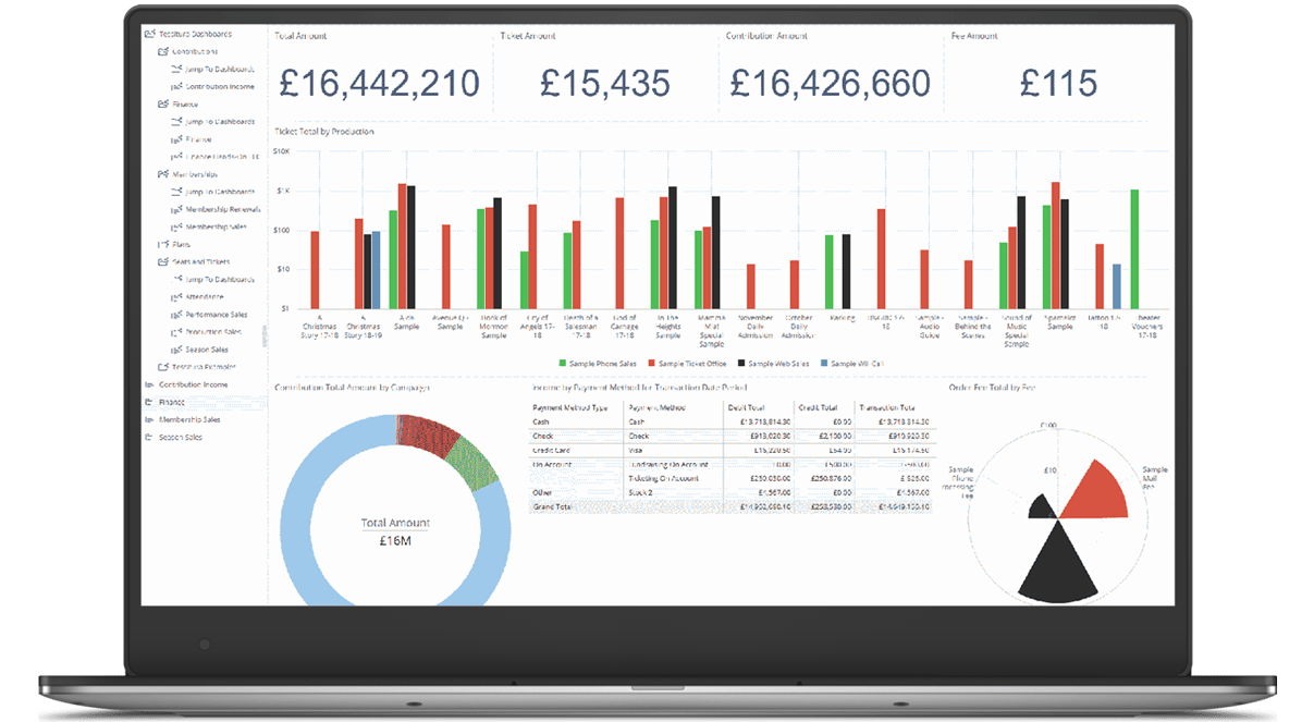 Interactive dashboards in Tessitura Analytics, showing a vertical bar chart at the top, a circular chart at the bottom left, and a radial chart at lower right.