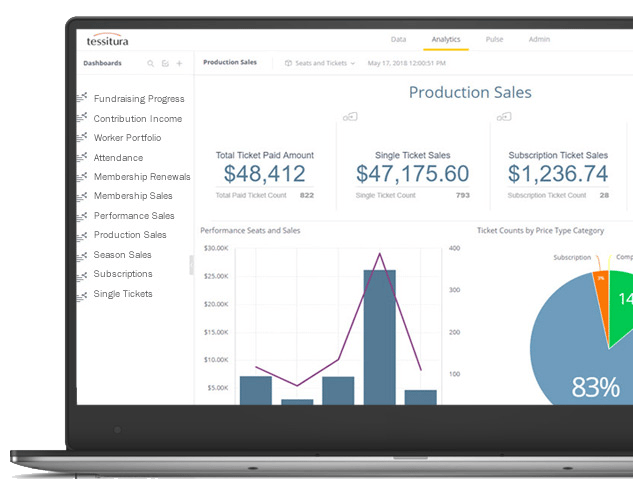 Analytics Dashboard