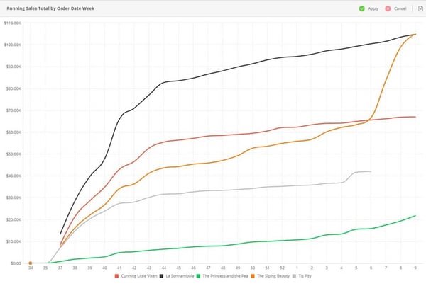 Tessitura Analytics