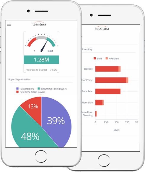 Two iPhones side by side. One shows a pie chart and speedometer-style indicator; the other shows a horizontal bar chart.