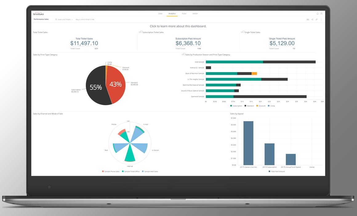 Tessitura adds game-changing business intelligence tools to its comprehensive software platform
