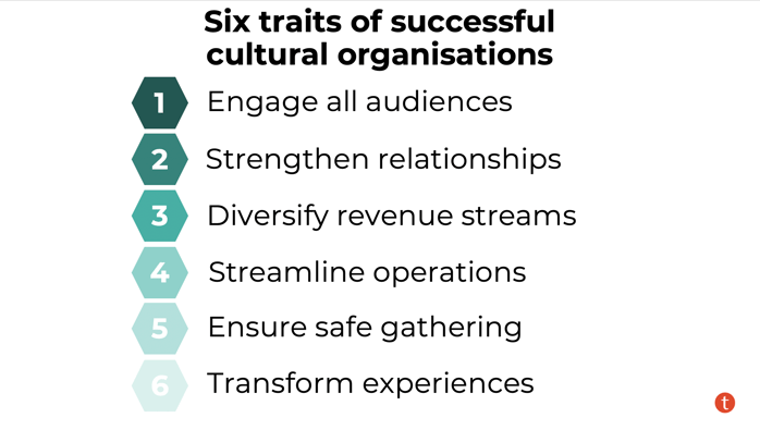 Screenshot labeled Six traits of successful cultural organisations 