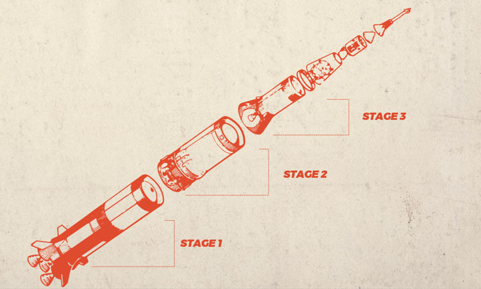 A drawing of a rocket in three sections, drawn in red, with brackets and text indicating Stage 1, Stage 2, and Stage 3