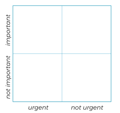 Visual of an Eisenhower matrix, measuring importance (y-axis) against urgency (x-axis)