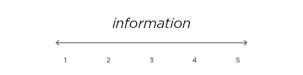 A scale of 1-5 labeled 'information'