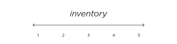 A scale of 1-5 labeled 'inventory'