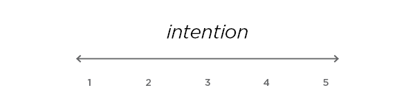 A scale of 1-5 labeled 'intention'