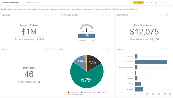 Screenshot of Tessitura Analytics fundraising progress dashboard