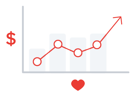 Illustration of a bar chart with a red line graph overlay. The x-axis is labeled with a heart and the y-axis with a dollar sign.