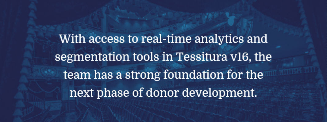 An image of Newcastle Theatre Royal's interior underneath a blue overlay. The text on the image reads With access to real-time analytics and segmentation tools in Tessitura v16, the team has a strong foundation for the next phase of donor development.