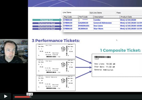 Screenshot showing an inset of a person wearing a headset and a diagram showing how three individual tickets can become one composite ticket