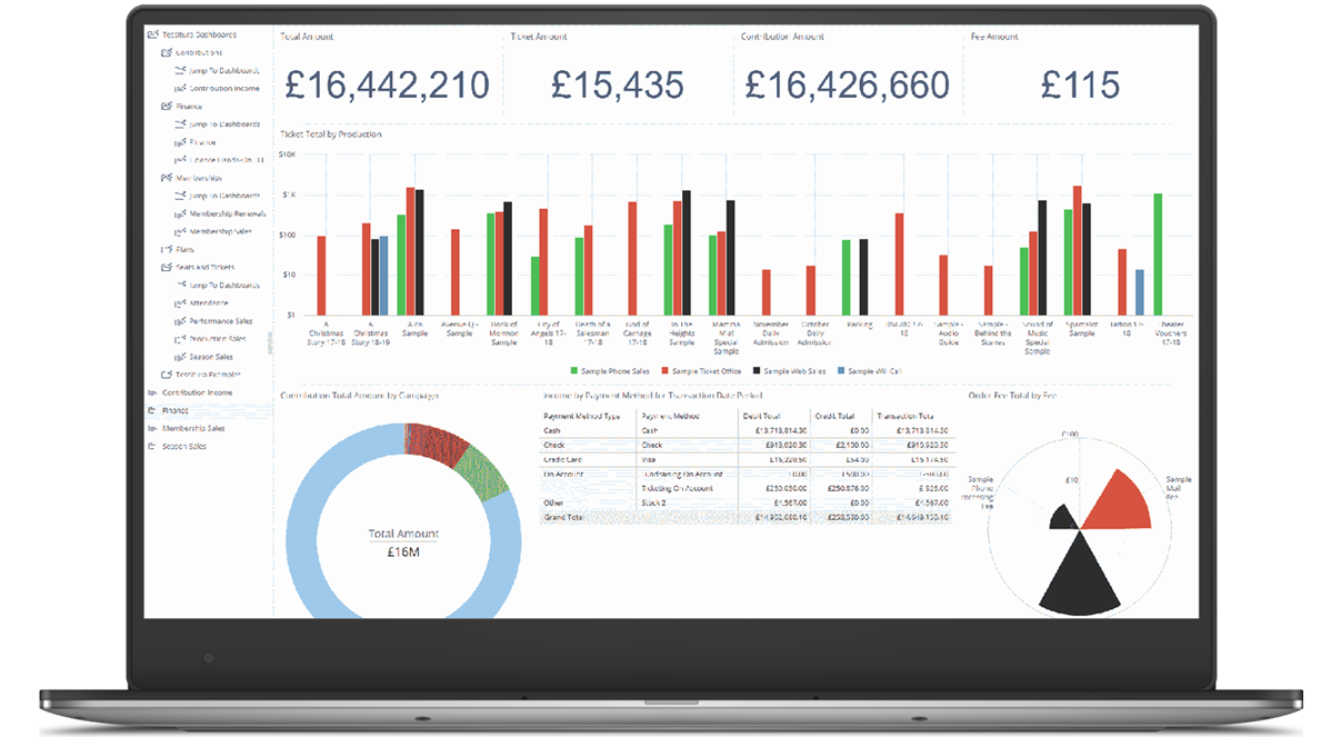 Interactive dashboards in Tessitura Analytics, showing a vertical bar chart at the top, a circular chart at the bottom left, and a radial chart at lower right.