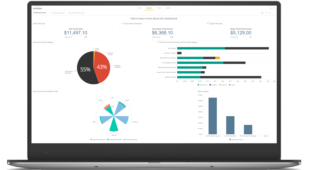 Screenshot of Analytics dashboards
