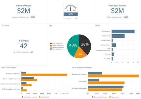 Dashboard screenshot