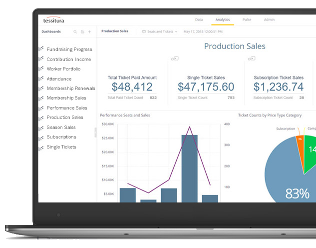 Analytics Dashboard